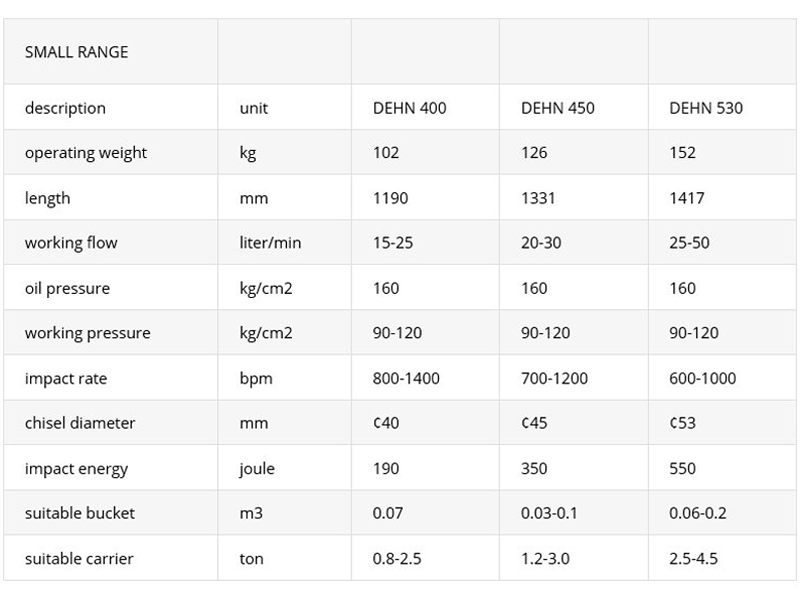 HDU – DEHN – Breakers 0.8 – 4.5T Specifications