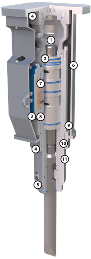 HDU - HAMMER - SB Series